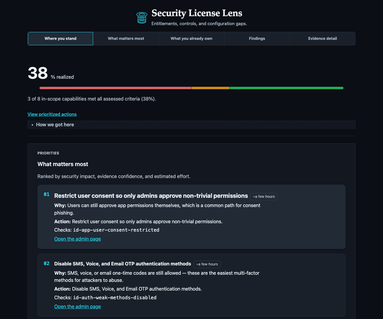 The dashboard: what you own, what's working, and what to fix first.